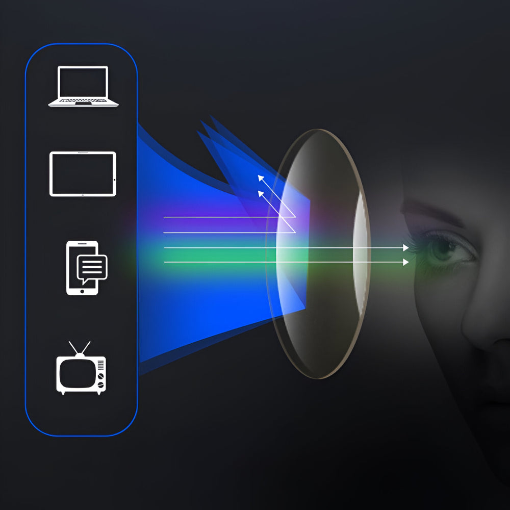Blaulichtfilter Brille Leichtes Polycarbonat Gestell