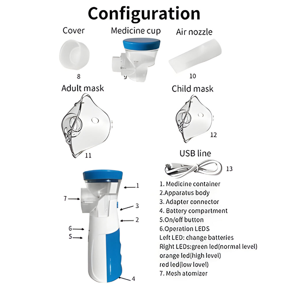 Inhalator Tragbar Ultraschall Vernebler Kinder Erwachsene